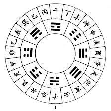 Forgot Your Birth Hour? 6 Practical Chinese Methods to Pinpoint Your 'Character Hour' for Bazi Analysis